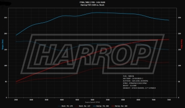 TVS1320 SUPERCHARGER KIT | TOYOTA 86 | SUBARU BRZ | SCION FRS